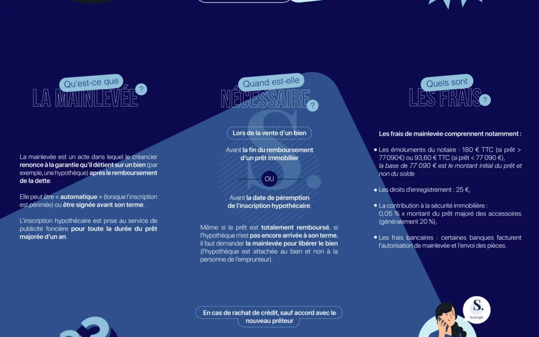 Mainlevées : ce qu&rsquo;il faut savoir