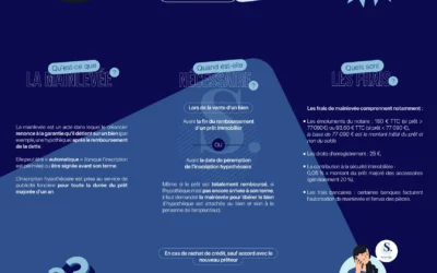 Mainlevées : ce qu&rsquo;il faut savoir